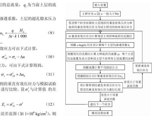 固结试验 快懂百科