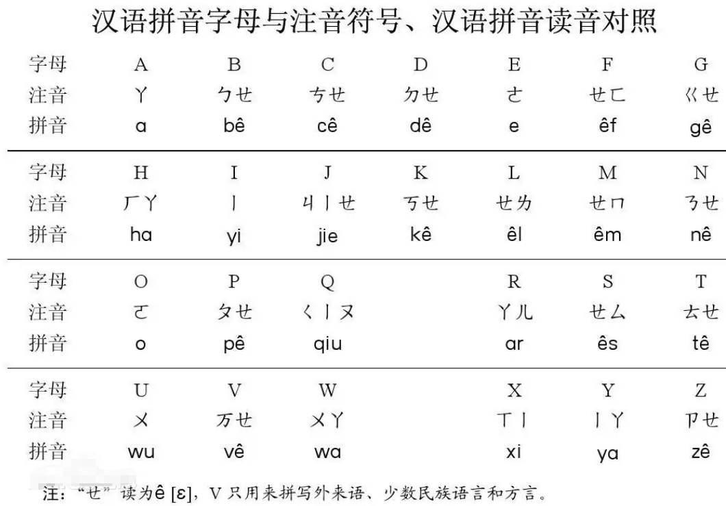 注音符号第二式 快懂百科