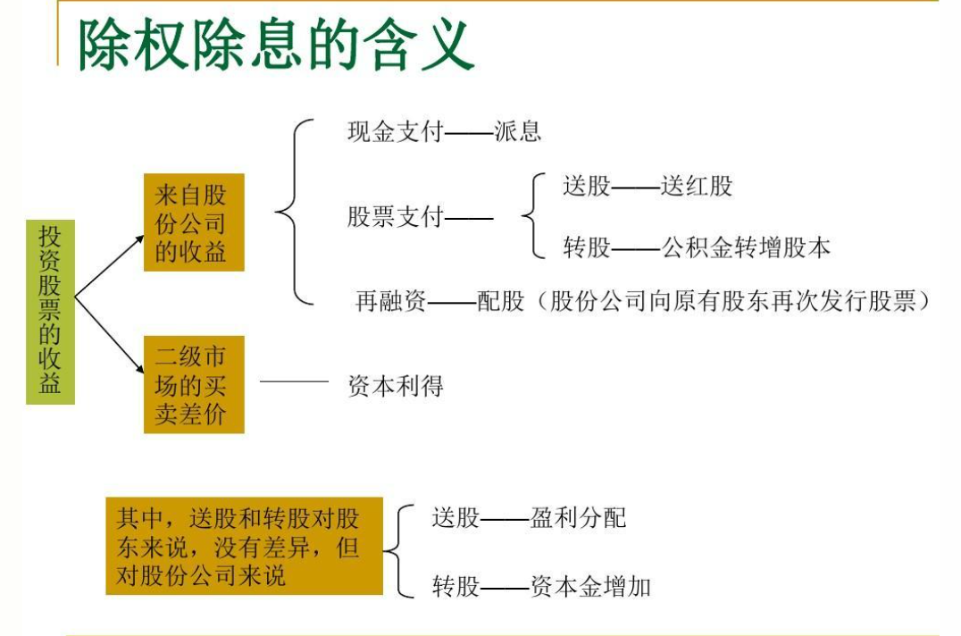 头条问答 为什么不要在股票登权日买入股票 道破天际的回答 0赞