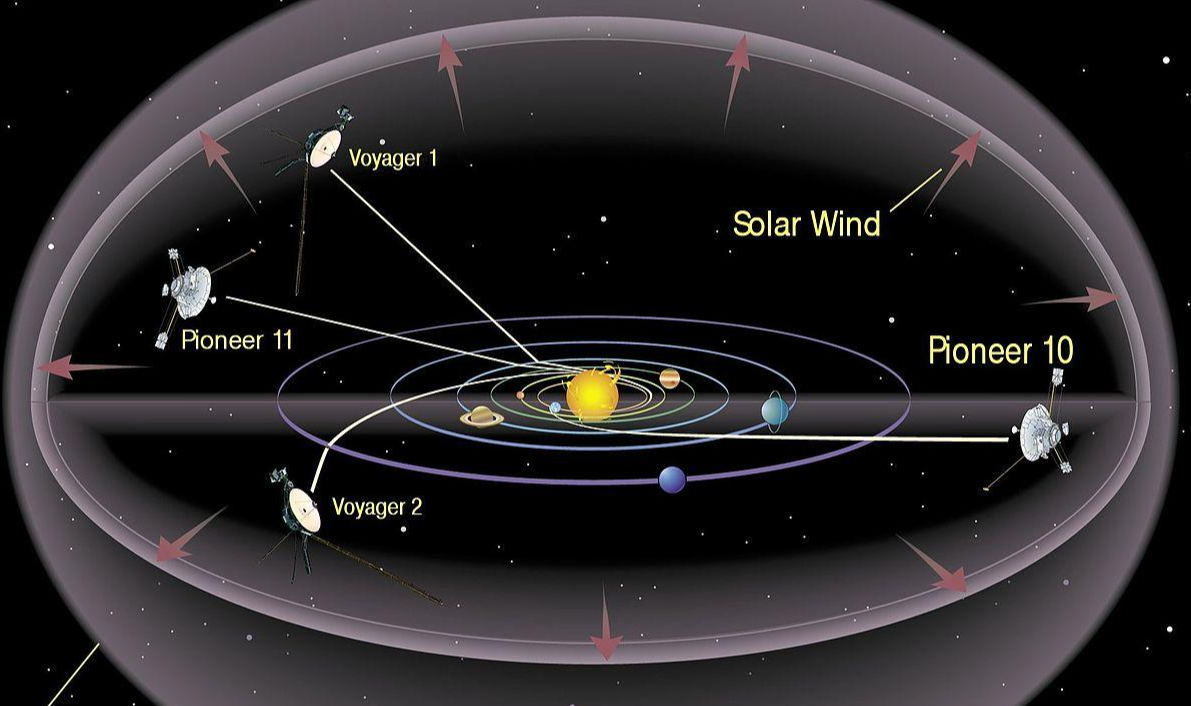 太阳圈 快懂百科